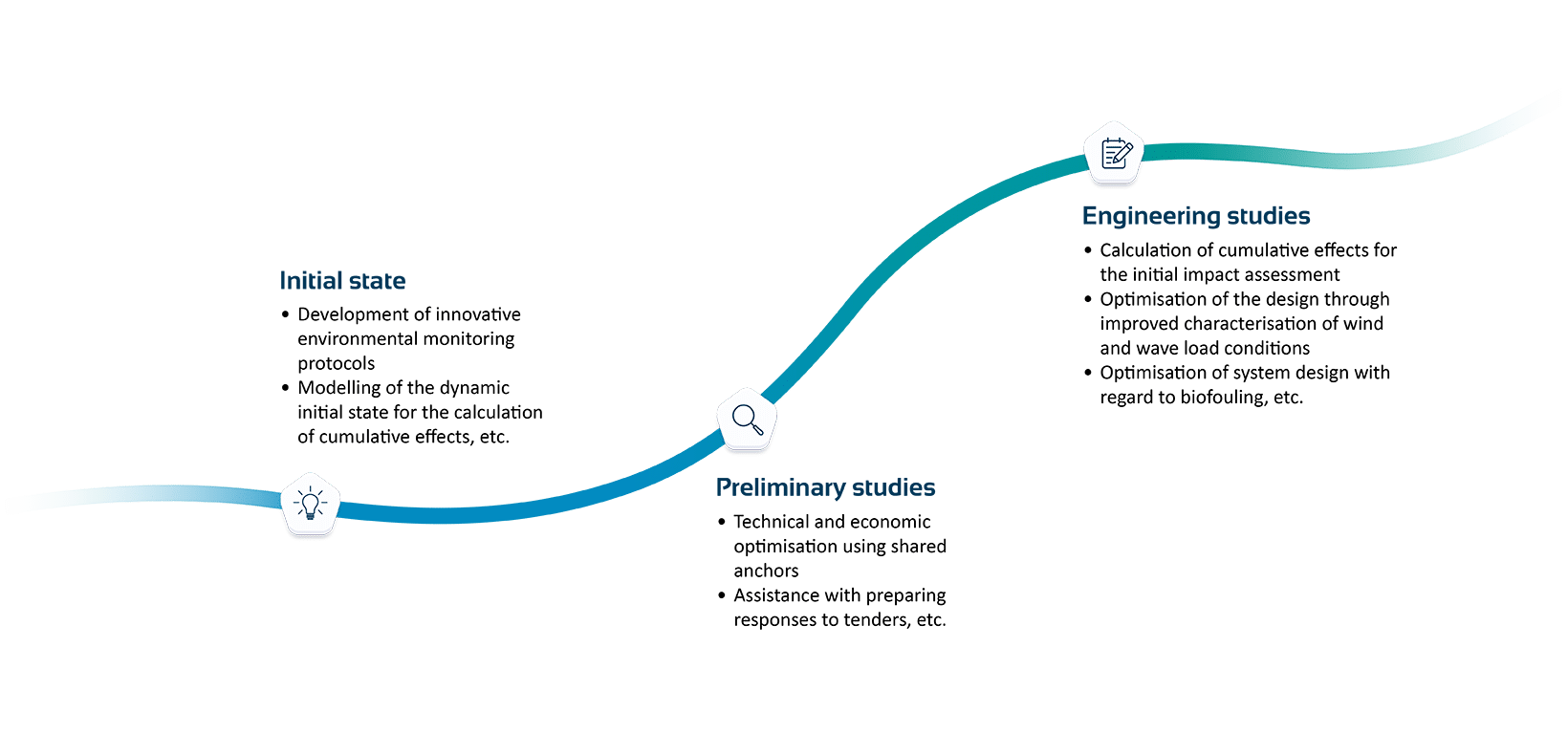 Consulting firms