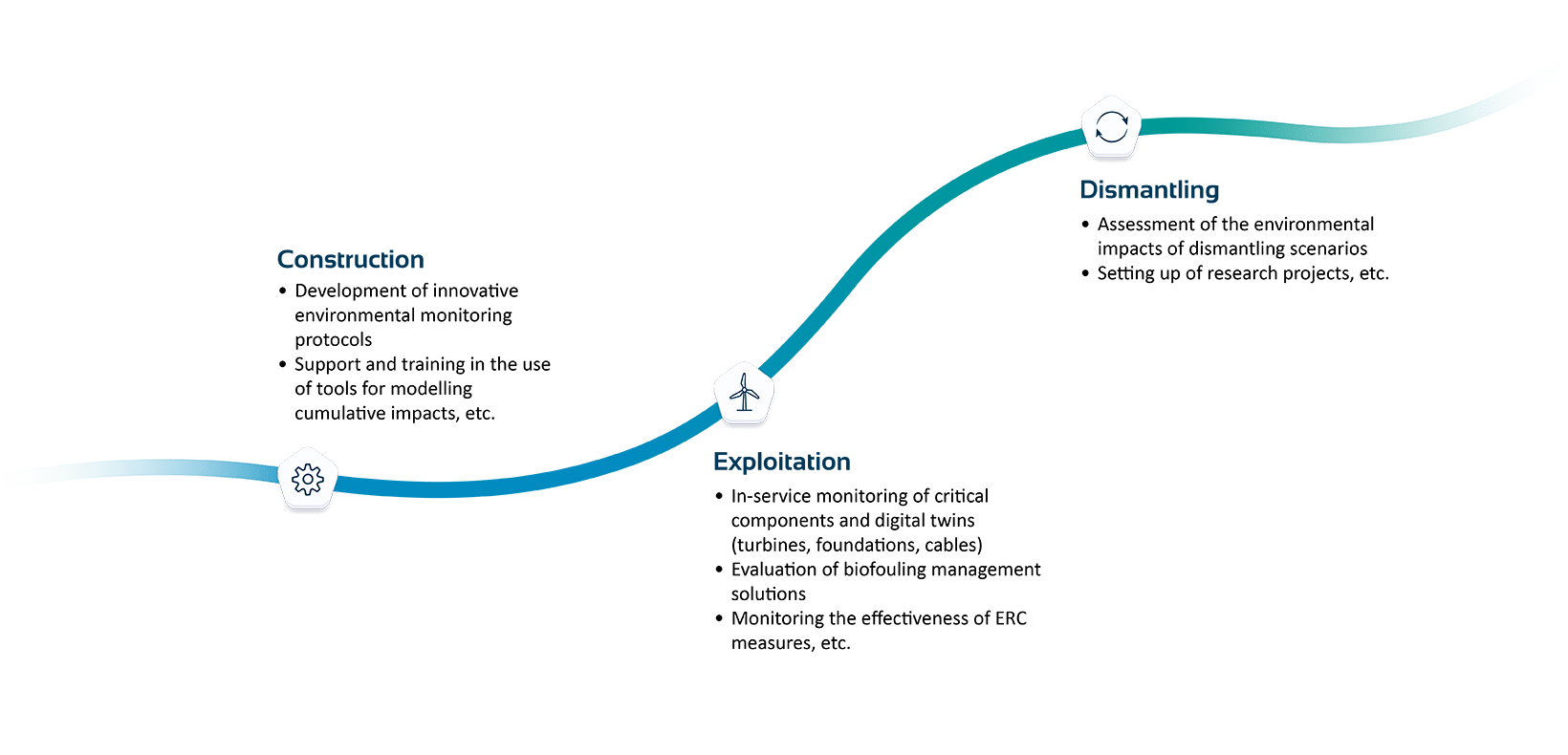 Consulting firms